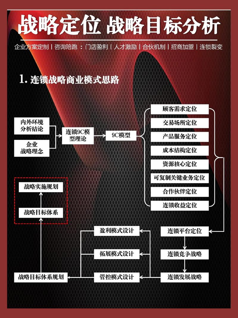 企业战略规划：为未来布局